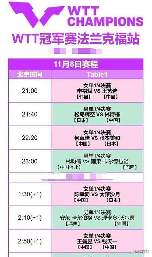 DB多宝体育-大满贯首日!孙颖莎冲首胜王楚钦或大胜蒯曼PK木原美悠(孙颖莎王楚钦混双决赛回放)