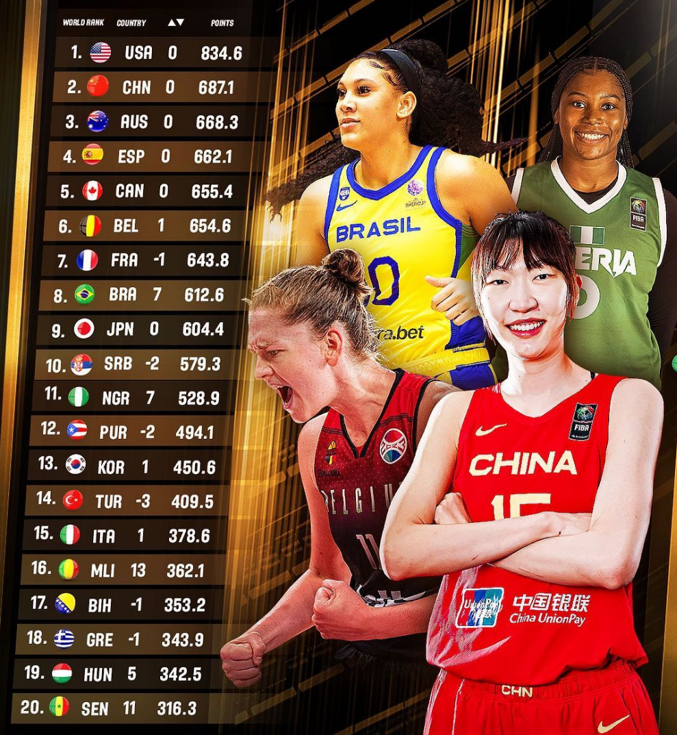 关于女篮亚洲杯实力榜：中国队高居榜首卫冕将创造历史的信息