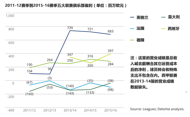 包含纽卡斯尔任命苏达山为技术总监，领导足球数据运营的词条
