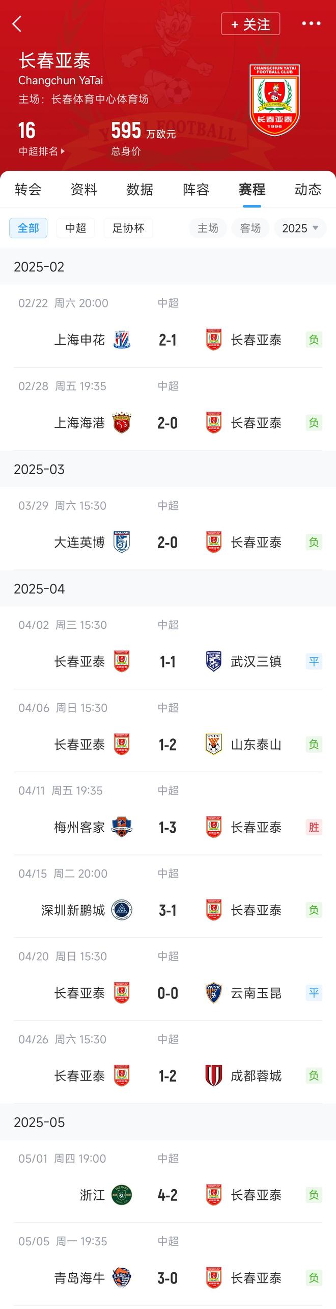 DB多宝体育-中超联赛最长连败纪录：梅州客家、长春亚泰各自5连败(中超连赛积分榜)