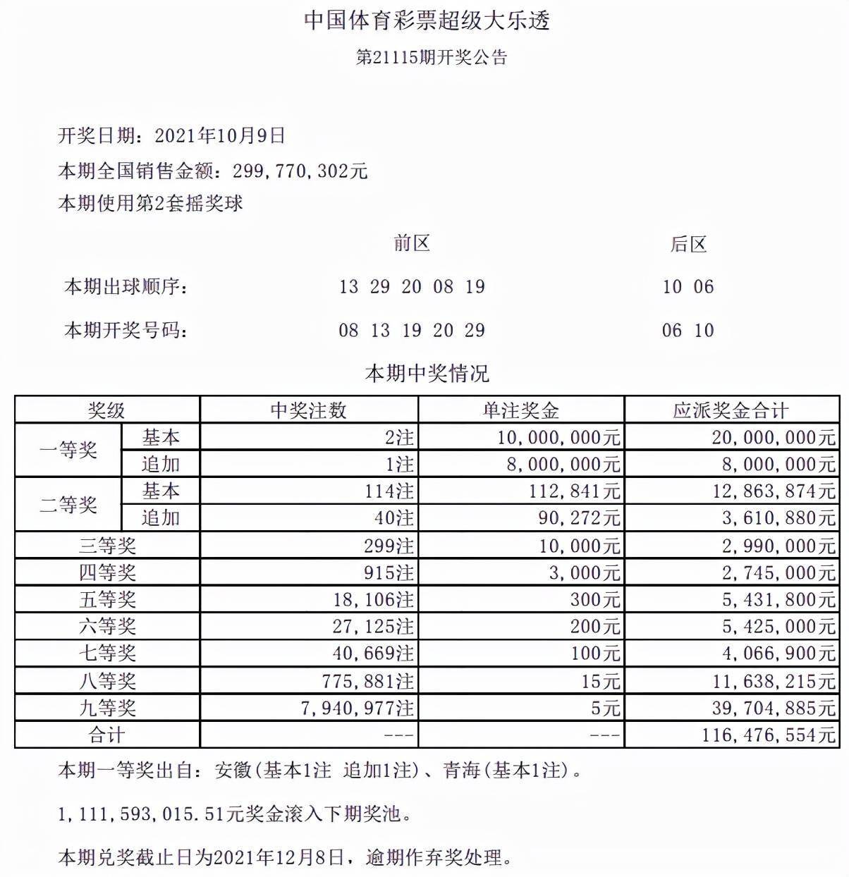 DB多宝体育-世俱杯金币竞猜第8日奖池累计超73万，第9日12道(今天足球比赛结果查询半全场)