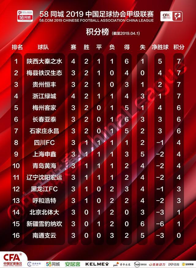 DB多宝体育-绿城主场击败对手，登顶积分榜的简单介绍