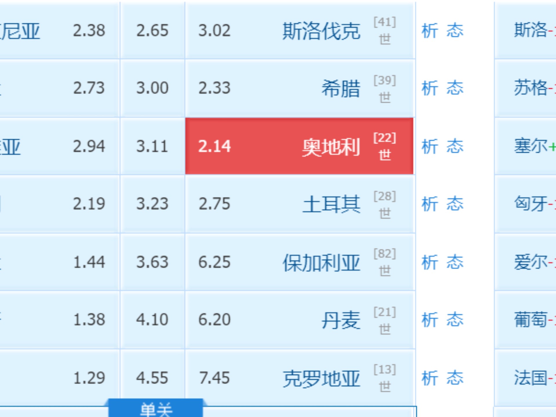 关于乌克兰逆转塞尔维亚，欧国联小组赛形势仍然考验的信息